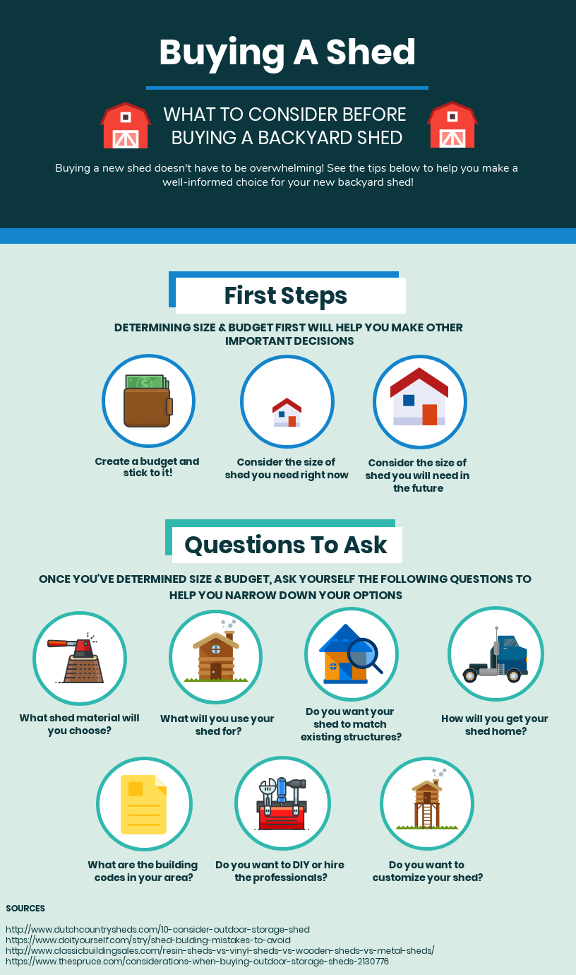 Buying a backyard shed infographic