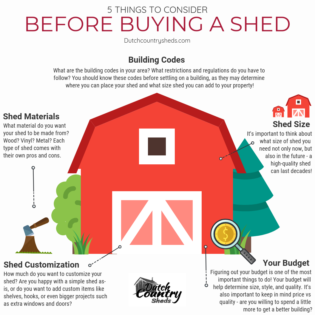 what to consider before buying a shed infographic